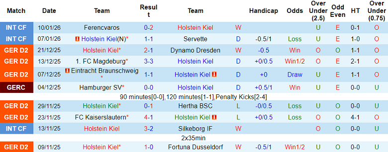 Nhận định, soi kèo Holstein Kiel vs Paderborn, 19h30 ngày 18/1: Khách hoan ca - Ảnh 1