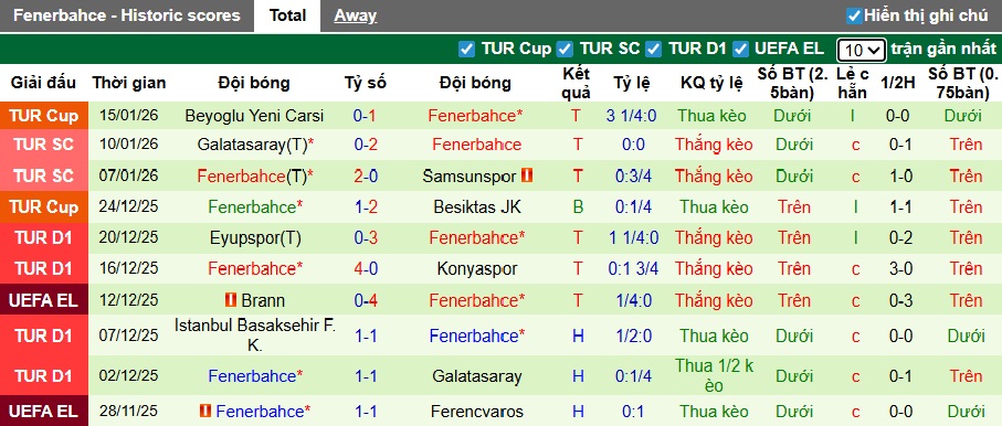 Nhận định, soi kèo Alanyaspor vs Fenerbahce, 00h00 ngày 19/01: Khách bay cao - Ảnh 3