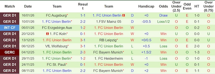 Nhận định, soi kèo Stuttgart vs Union Berlin, 21h30 ngày 18/1: Tin vào lịch sử - Ảnh 3