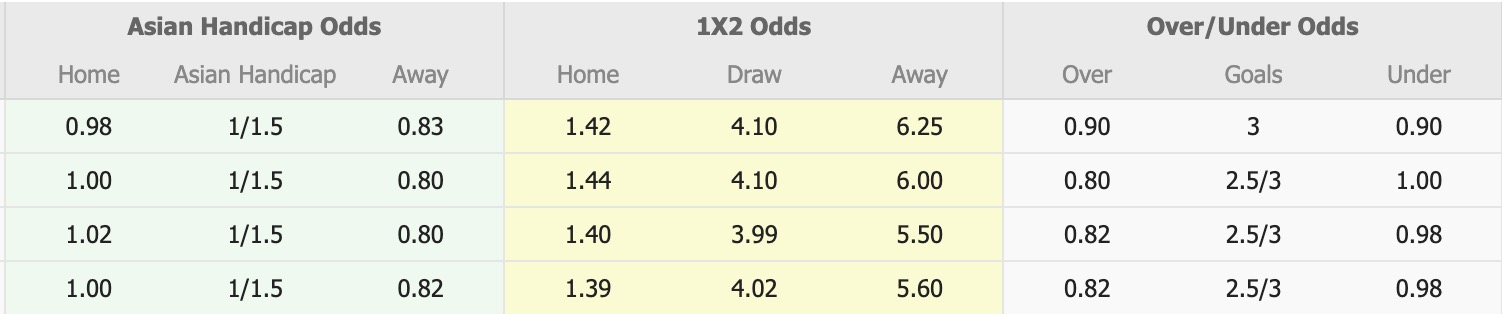 Nhận định, soi kèo Igdir FK vs Sakaryaspor, 18h30 ngày 19/1: Không hề ngon ăn - Ảnh 1