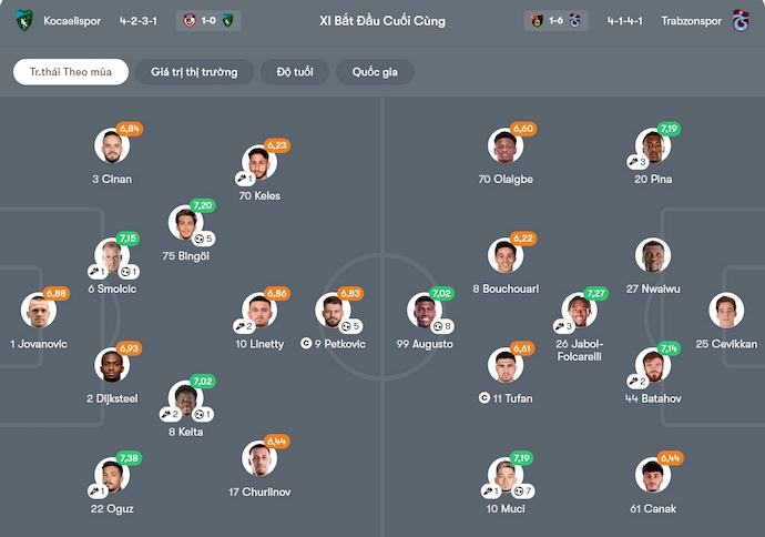Nhận định, soi kèo Kocaelispor vs Trabzonspor, 21h00 ngày 18/1: Điểm tựa sân nhà - Ảnh 7