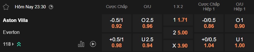 Nhận định, soi kèo Aston Villa vs Everton, 23h30 ngày 18/01: Bệ phóng Villa Park - Ảnh 5