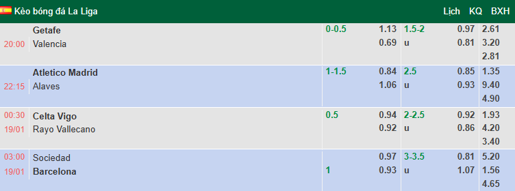 Nhận định, soi kèo Real Sociedad vs Barcelona, 3h00 ngày 19/1: Không thể ngăn cản - Ảnh 1