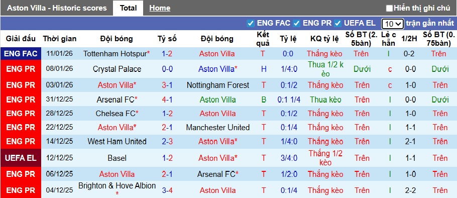 Nhận định, soi kèo Aston Villa vs Everton, 23h30 ngày 18/01: Bệ phóng Villa Park - Ảnh 4