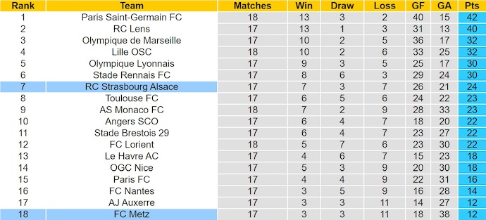 Nhận định, soi kèo Strasbourg vs Metz, 21h00 ngày 18/1: Nỗ lực trụ hạng - Ảnh 5