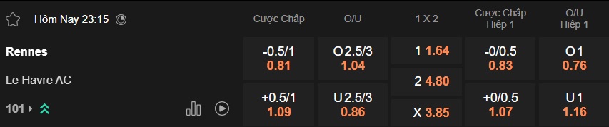 Nhận định, soi kèo Rennes vs Le Havre, 23h15 ngày 18/01: Không thể cản chủ nhà - Ảnh 5