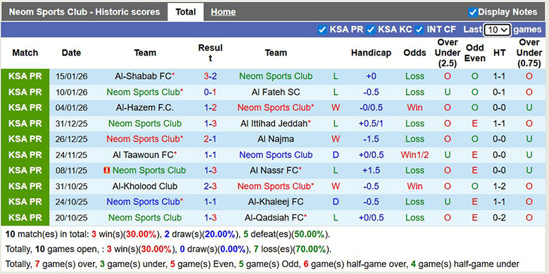 Nhận định, soi kèo Neom vs Al Hilal, 0h30 ngày 19/1: Áp đảo - Ảnh 2