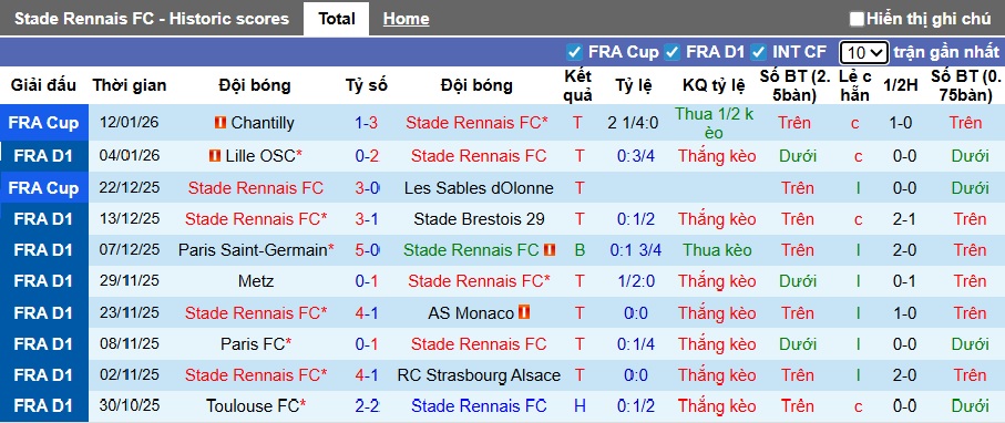Nhận định, soi kèo Rennes vs Le Havre, 23h15 ngày 18/01: Không thể cản chủ nhà - Ảnh 4