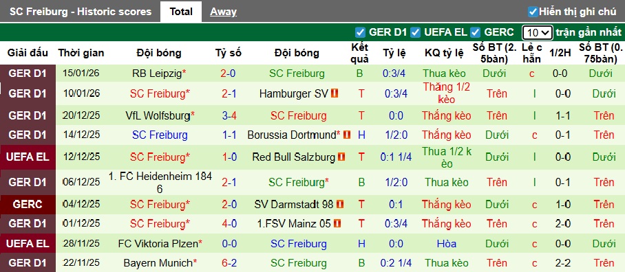 Nhận định, soi kèo Augsburg vs Freiburg, 23h30 ngày 18/01: Ca khúc khải hoàn - Ảnh 3