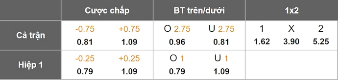 Nhận định, soi kèo Stuttgart vs Union Berlin, 21h30 ngày 18/1: Tin vào lịch sử - Ảnh 1