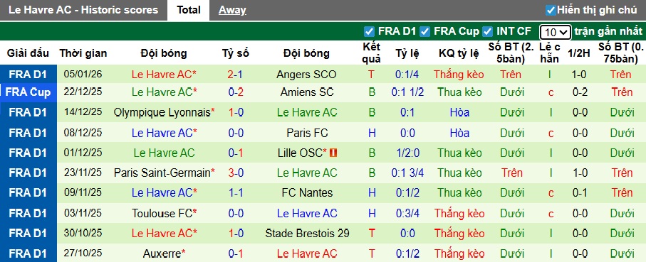Nhận định, soi kèo Rennes vs Le Havre, 23h15 ngày 18/01: Không thể cản chủ nhà - Ảnh 3