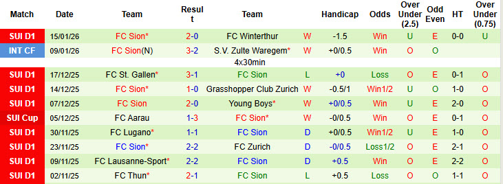 Nhận định, soi kèo Basel vs Sion, 22h30 ngày 18/1: Tự bắn vào chân - Ảnh 3