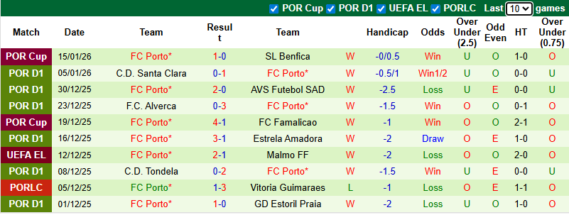 Nhận định, soi kèo Vitoria Guimaraes vs Porto, 3h30 ngày 19/1: Không dễ dàng - Ảnh 3