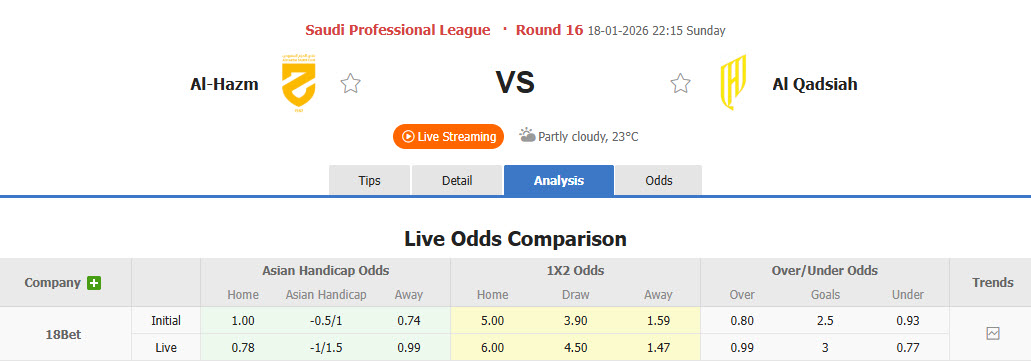 Nhận định, soi kèo Al-Hazem vs Al-Qadsiah, 22h15 ngày 18/1: Đứt mạch thăng hoa - Ảnh 1