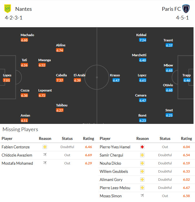 Nhận định, soi kèo Nantes vs Paris FC, 23h15 ngày 18/1: Chim hoàng yến ăn mừng - Ảnh 5