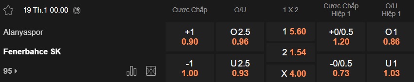 Nhận định, soi kèo Alanyaspor vs Fenerbahce, 00h00 ngày 19/01: Khách bay cao - Ảnh 5