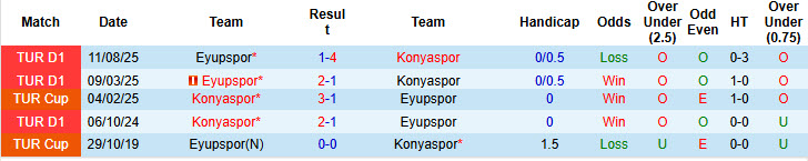 Nhận định, soi kèo Konyaspor vs Eyupspor, 21h00 ngày 19/1: Nỗ lực được ghi nhận - Ảnh 4