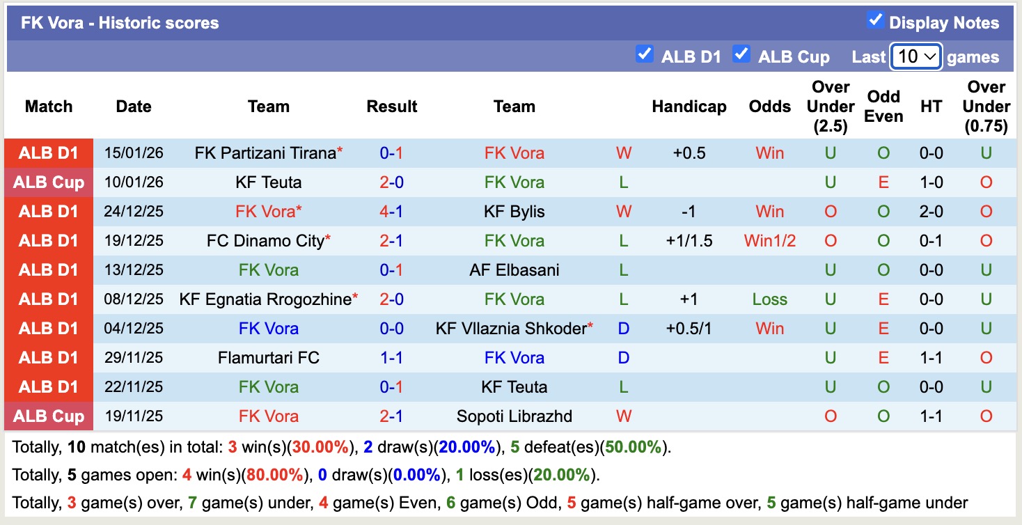Nhận định, soi kèo FK Vora vs KF Tirana, 19h30 ngày 19/1: Đứng im bét bảng - Ảnh 5