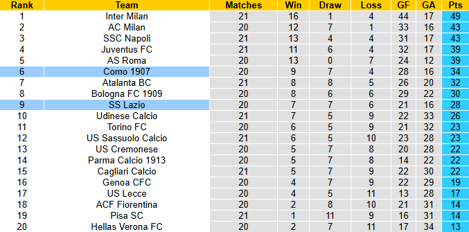 Nhận định, soi kèo Lazio vs Como, 2h45 ngày 20/1: Chờ tài Fabregas - Ảnh 5