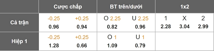 Nhận định, soi kèo Elche vs Sevilla, 3h00 ngày 20/1: Chìm trong khủng hoảng - Ảnh 1