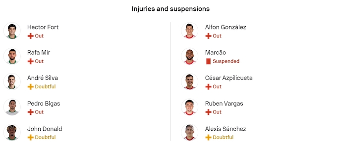 Nhận định, soi kèo Elche vs Sevilla, 3h00 ngày 20/1: Chìm trong khủng hoảng - Ảnh 6