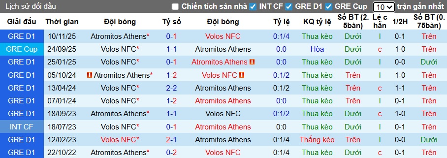 Nhận định, soi kèo Volos vs Atromitos, 01h00 ngày 20/01: Điểm tựa sân nhà - Ảnh 2