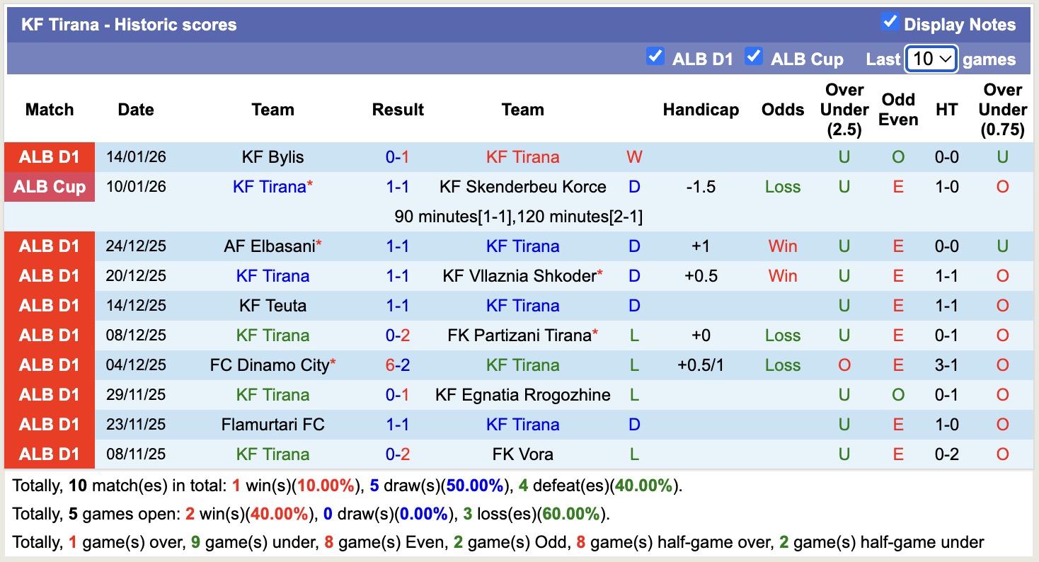 Nhận định, soi kèo FK Vora vs KF Tirana, 19h30 ngày 19/1: Đứng im bét bảng - Ảnh 4