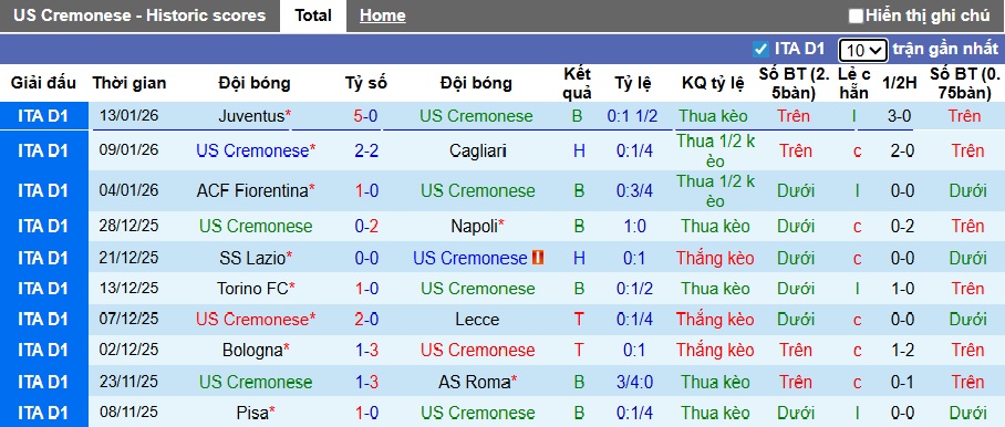 Nhận định, soi kèo Cremonese vs Verona, 00h30 ngày 20/01: Khó phân thắng bại - Ảnh 4
