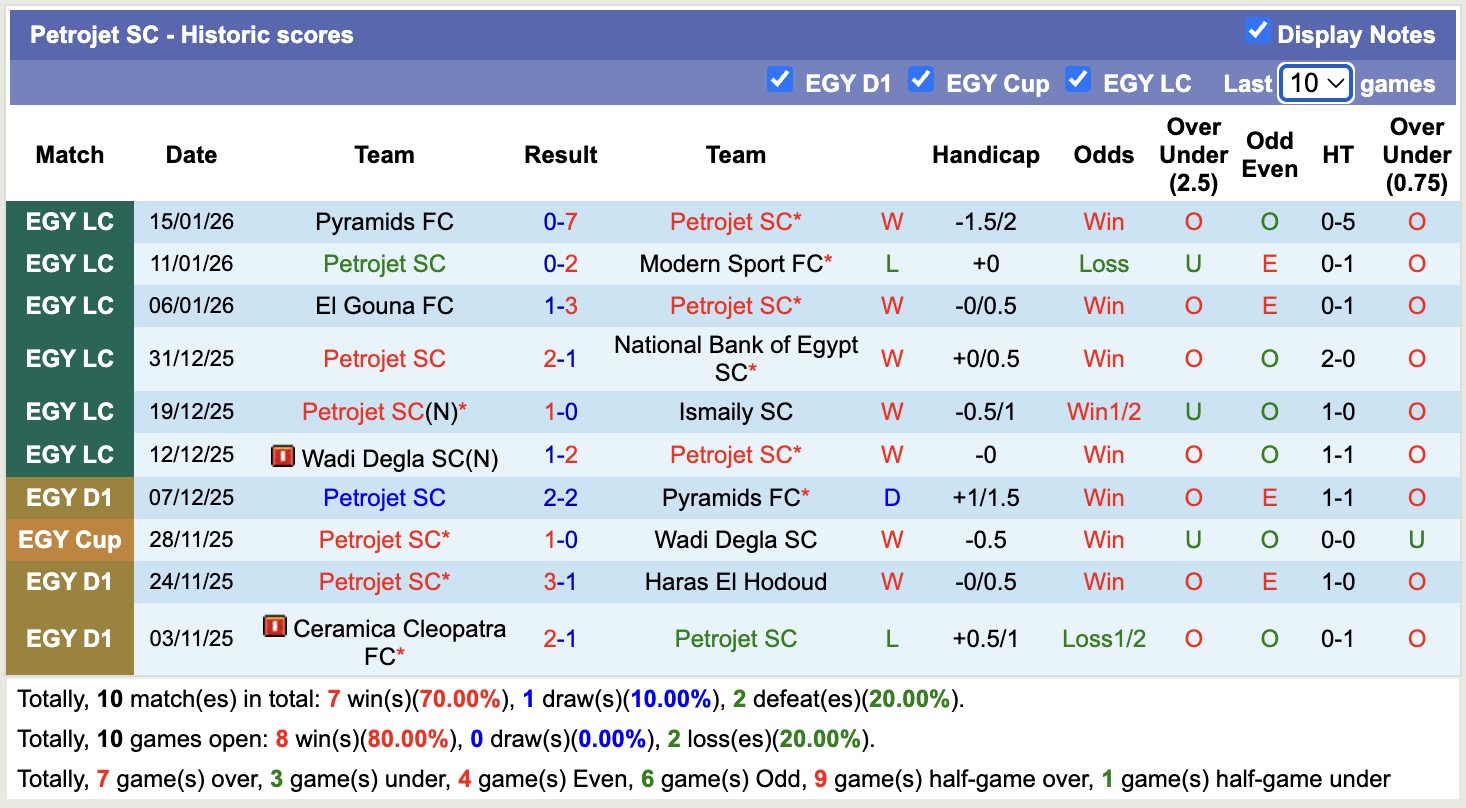Nhận định, soi kèo Petrojet SC vs Modern Sport, 19h30 ngày 20/1: Đòi nợ ngọt ngào - Ảnh 3
