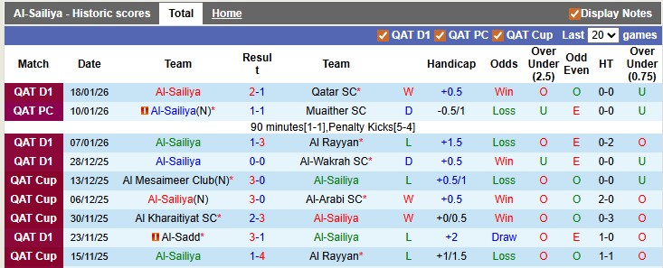 Nhận định, soi kèo Al-Sailiya vs Al-Ahli, 22h30 ngày 19/1: Buồn của chủ nhà - Ảnh 1