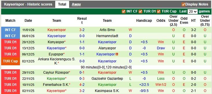 Nhận định, soi kèo Besiktas vs Kayserispor, 0h00 ngày 20/1: Nhọc nhằn vượt ải - Ảnh 2