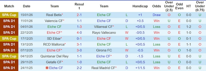 Nhận định, soi kèo Elche vs Sevilla, 3h00 ngày 20/1: Chìm trong khủng hoảng - Ảnh 2