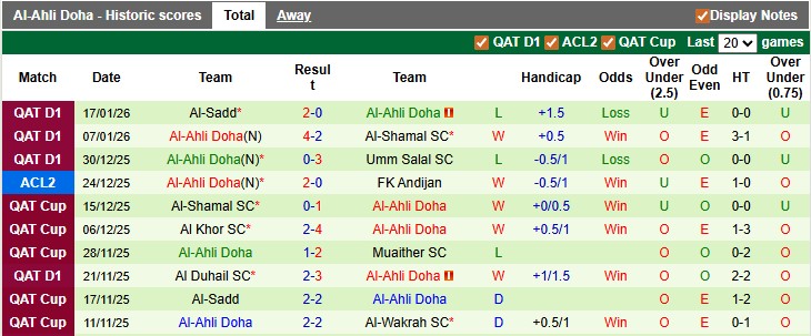 Nhận định, soi kèo Al-Sailiya vs Al-Ahli, 22h30 ngày 19/1: Buồn của chủ nhà - Ảnh 2