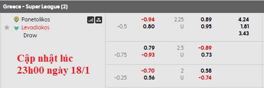 Nhận định, soi kèo Panetolikos vs Levadiakos, 22h59 ngày 19/1: Khách lấn chủ - Ảnh 5