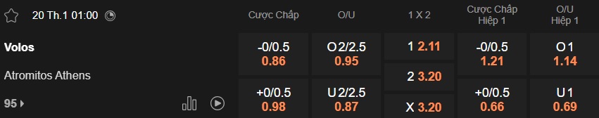 Nhận định, soi kèo Volos vs Atromitos, 01h00 ngày 20/01: Điểm tựa sân nhà - Ảnh 5