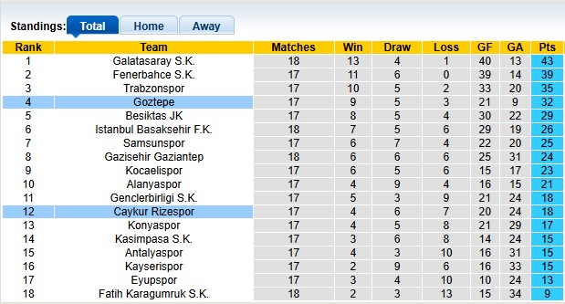 Nhận định, soi kèo Goztepe vs Rizespor, 0h00 ngày 20/1 - Ảnh 4