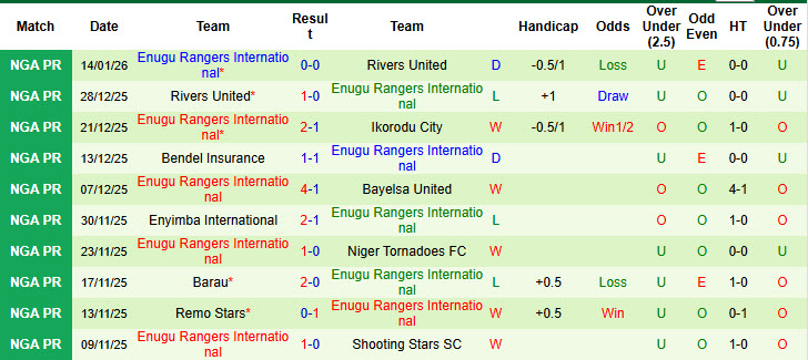 Nhận định, soi kèo Kun Khalifa vs Enugu Rangers International, 22h00 ngày 19/1: Không còn đường lùi - Ảnh 3