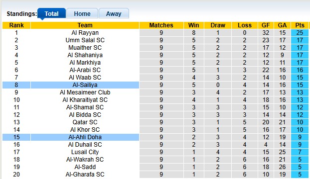Nhận định, soi kèo Al-Sailiya vs Al-Ahli, 22h30 ngày 19/1: Buồn của chủ nhà - Ảnh 4