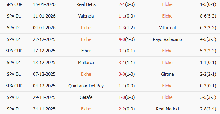 Soi kèo góc Elche vs Sevilla, 03h00 ngày 20/01 - Ảnh 1