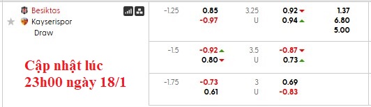 Nhận định, soi kèo Besiktas vs Kayserispor, 0h00 ngày 20/1: Nhọc nhằn vượt ải - Ảnh 5