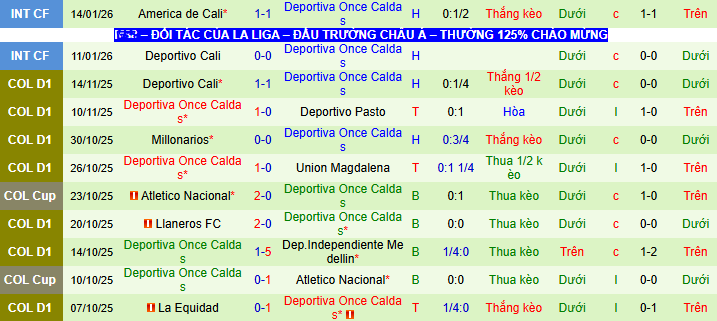 Nhận định, soi kèo Cucuta vs Once Caldas - Ảnh 2