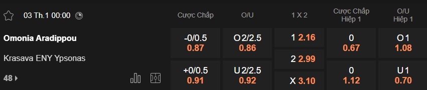 Nhận định, soi kèo Omonia Aradippou vs Krasava, 00h00 ngày 3/1: Bệ phóng sân nhà - Ảnh 5