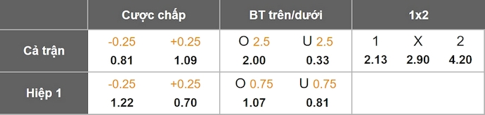 Nhận định, soi kèo Rayo Vallecano vs Getafe, 3h00 ngày 3/1: Cơ hội cho chủ nhà - Ảnh 1