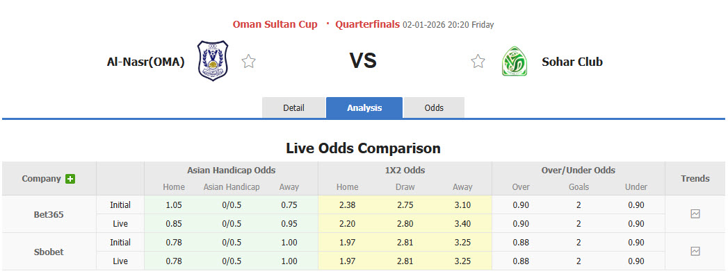 Nhận định, soi kèo Al Nasr vs Sohar Club, 20h20 ngày 2/1: Tự tin giành vé - Ảnh 1