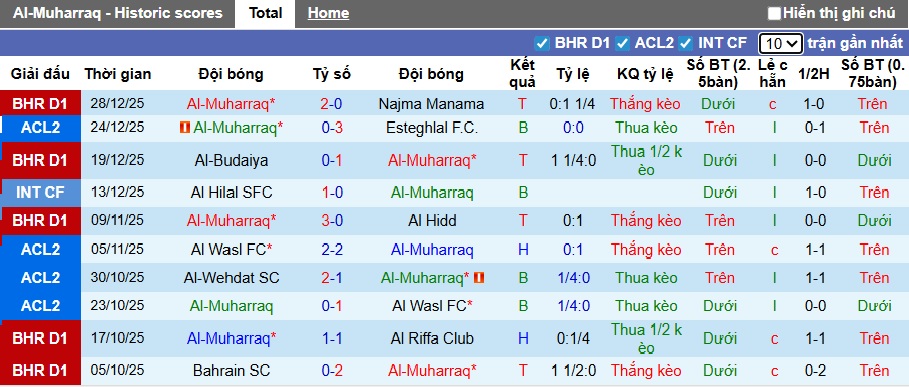 Nhận định, soi kèo Al-Muharraq vs Al Khaldiya, 23h00 ngày 2/1: Chia điểm! - Ảnh 4