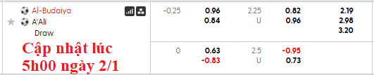 Nhận định, soi kèo Al-Budaiya vs Al Ali, 22h59 ngày 2/1: Cân bằng - Ảnh 5