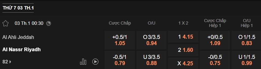 Nhận định, soi kèo Al-Ahli vs Al Nassr, 00h30 ngày 3/1: Trở lại mạch thắng - Ảnh 5