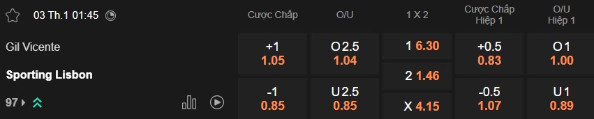 Nhận định, soi kèo Gil Vicente vs Sporting Lisbon, 01h45 ngày 3/1: Sức mạnh nhà vô địch - Ảnh 5