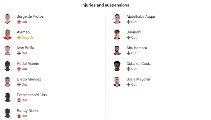 Nhận định, soi kèo Rayo Vallecano vs Getafe, 3h00 ngày 3/1: Cơ hội cho chủ nhà - Ảnh 6