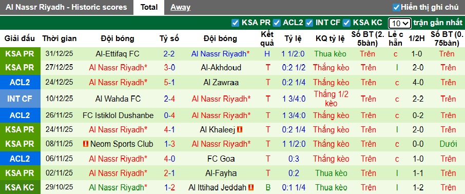Siêu máy tính dự đoán Al-Ahli vs Al Nassr, 00h30 ngày 3/1 - Ảnh 3